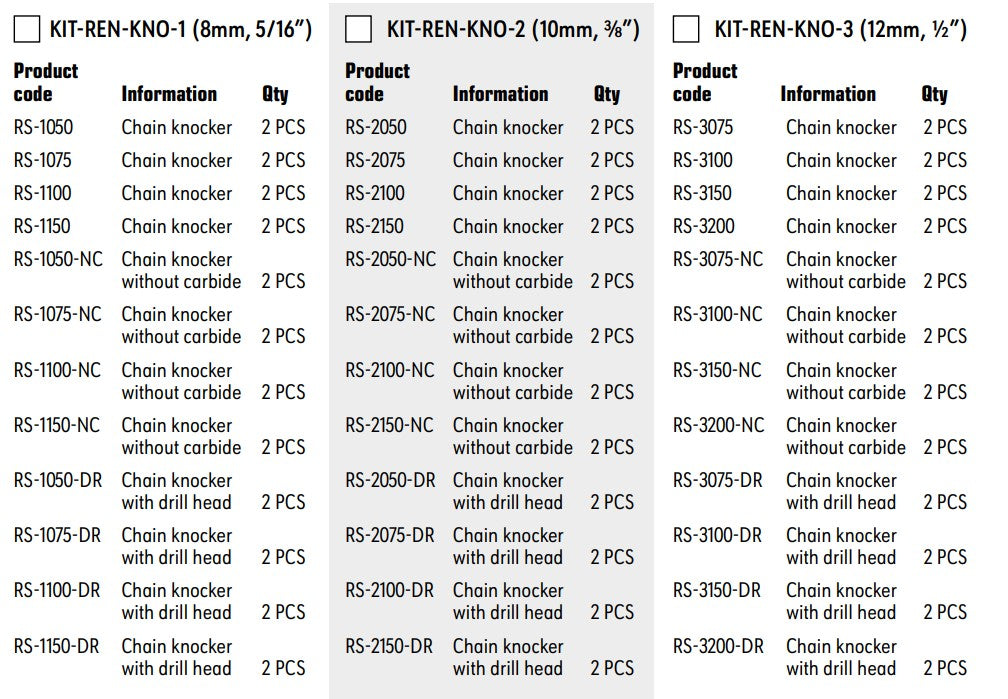24 ChainKnockers Case Kit